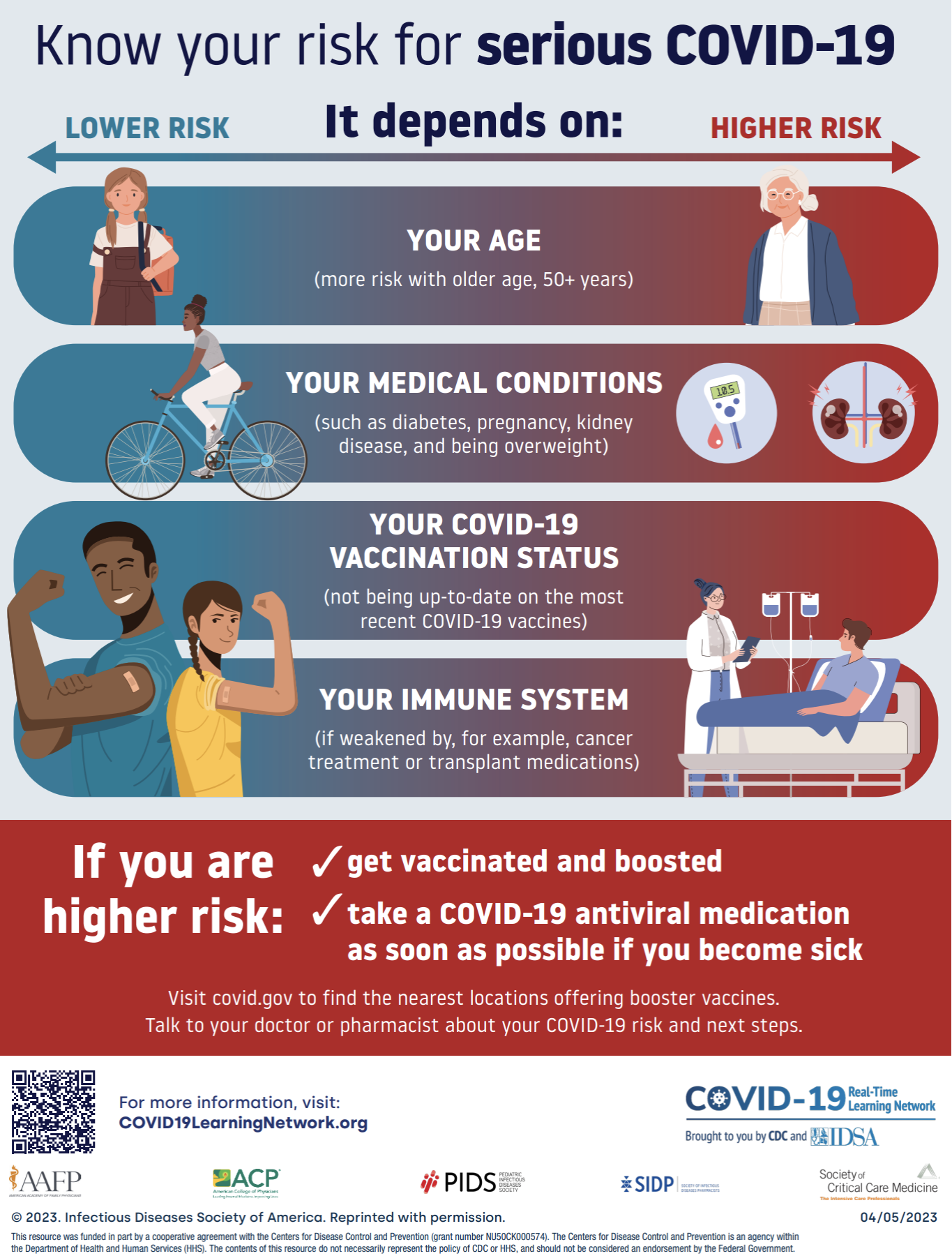 Understanding Risk For Severe COVID-19