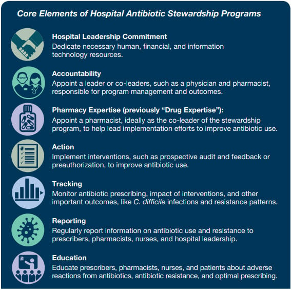 Antimicrobial Stewardship Centers of Excellence